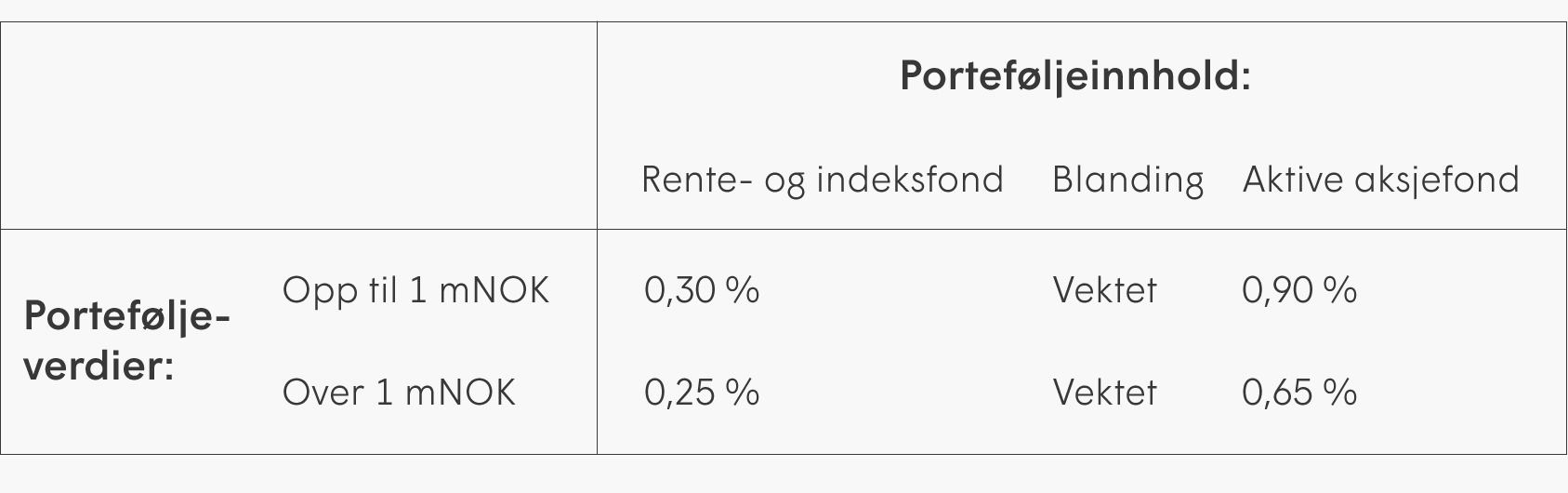 Fondpriser-Norne-2.png