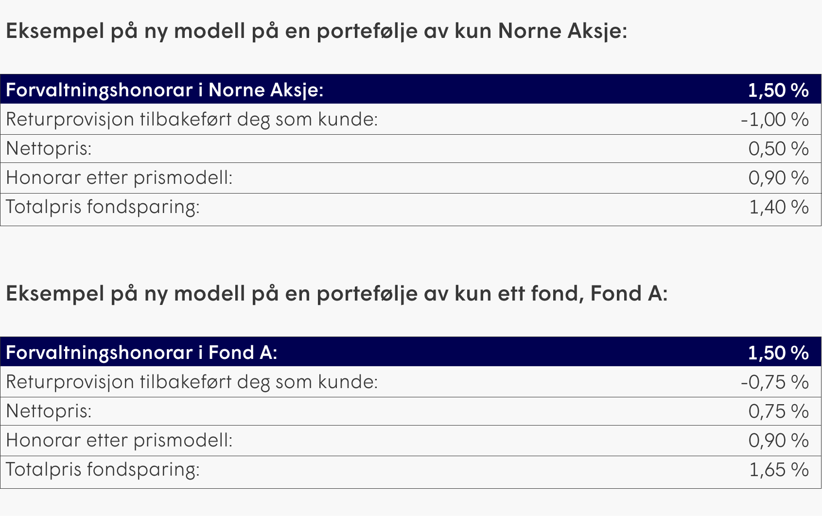 Fondpriser-Norne.png